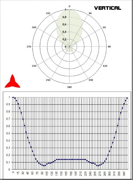 vertical diagram 87-108 mhz yagi directional FM antenna ARDCKM-B-25X PROTEL antennaskit