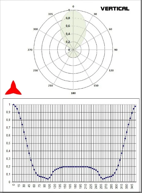 vertical diagram directional FM antenna ARDCKM-B-48X PROTEL antennaskit