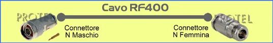 RF400 Nm-Nf Protel AntennaKit