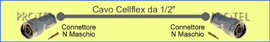 Cellflex 1/2" Nm-Nm  Protel AntennaKit
